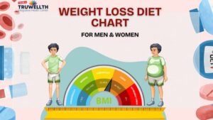 Weight Loss Diet Chart