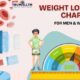 Weight Loss Diet Chart